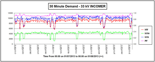 Enermax Power Supply